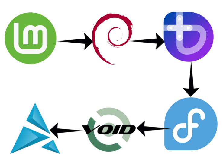 Выбор дистрибутива Linux может быть долгим и извилистым путешествием. (Источник изображения: Логотипы дистрибутивов Linux - Проект Debian, Проект Fedora и многое другое с правками)