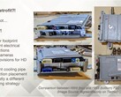 Компьютеры HW4 компании Tesla преждевременно выходят из строя (Источник изображения: Munro Live/YouTube)