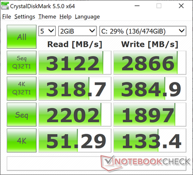 CDM 5.5