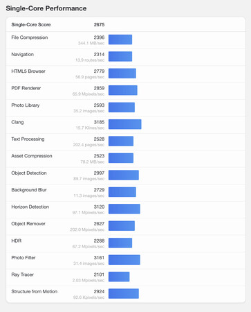 (Источник изображения: Geekbench)