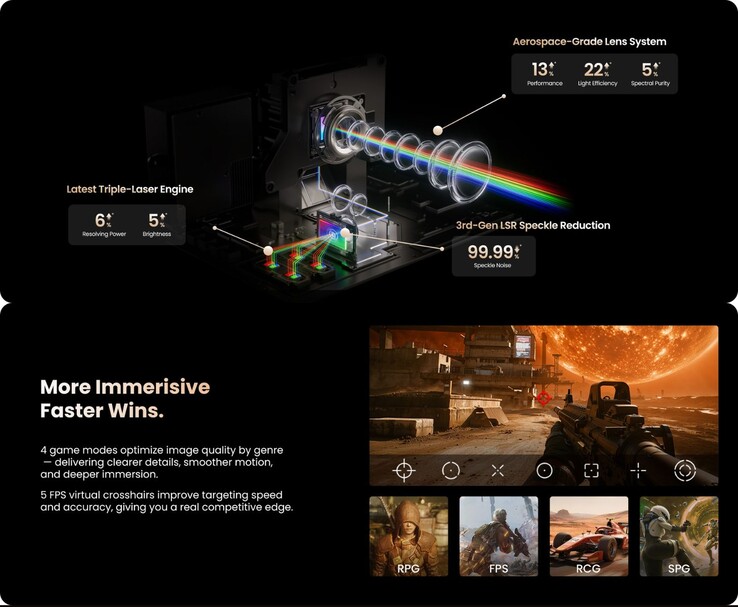 Jmgo N3 Ultimate трехлазерный двигатель и игровые функции с перекрестием FPS и игровыми режимами