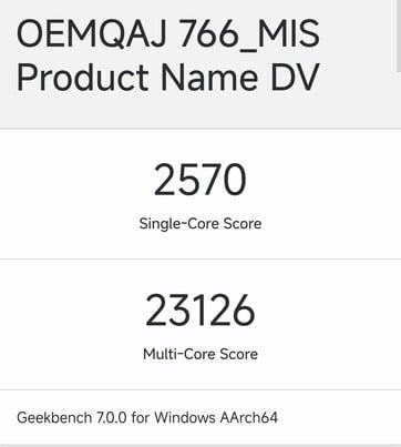 Результаты теста Geekbench для конфигурации N1X с 20 ядрами
