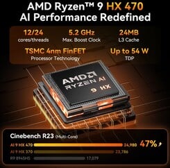 Geekom A9 Max (Источник: Geekom)