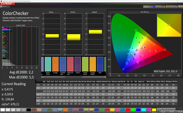 Color accuracy (sRGB)