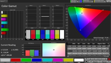 CalMAN DCI P3 color space