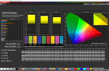 Colour accuracy (Расширенный, ручные настройки, DCI-P3)