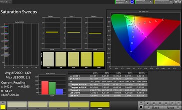 Насыщенность цвета (профиль: Стандартный, целевое цветовое пространство: sRGB)