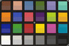 Тест ColorChecker. Эталонные цвета представлены в нижней части каждого сегмента.