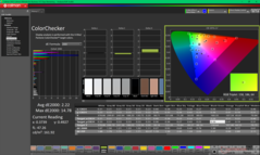 ColorChecker после калибровки