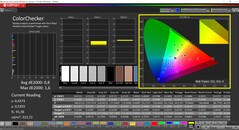 CalMAN ColorChecker (после калибровки, DCI-P3)