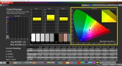CalMAN ColorChecker (профиль: Native, целевое цветовое пространство: P3)