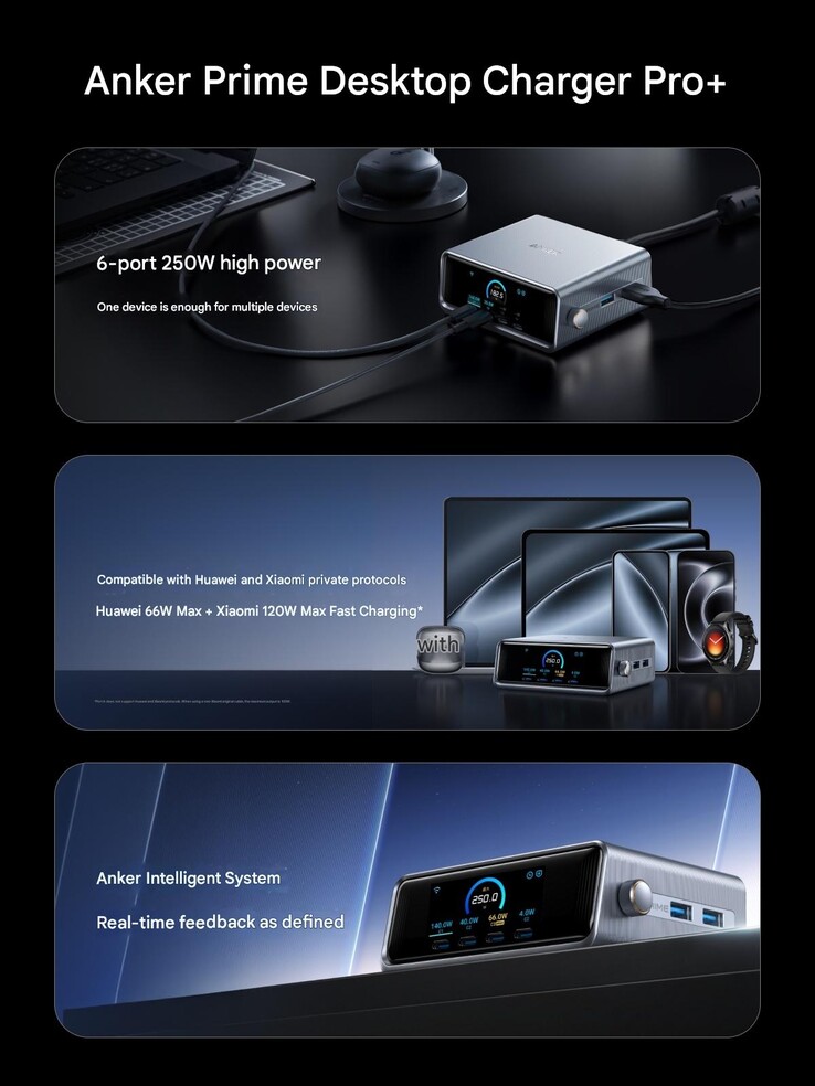 Anker Prime 250W Smart Desktop Charger Pro+