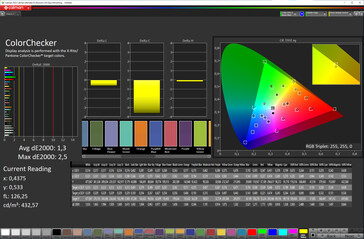 Color fidelity (Cinema, оптимальная цветовая температура, DCI-P3)