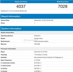 Google &quot;Hatch&quot; Chromebook на Geekbench (Изображение: MySmartPrice News)