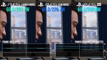 Потребление энергии PS5 Pro в игре Spider-Man 2. (Источник изображения: Digital Foundry)