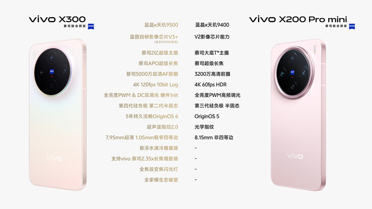 Vivo X300 в сравнении с X200 Pro Mini. (Источник изображения: Weibo)