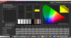 CalMAN ColorChecker (DCI-P3)