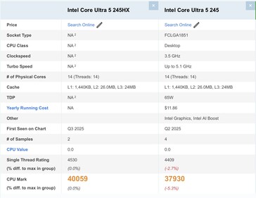 Intel Core Ultra 5 245HX против Core Ultra 245. (Источник изображения: Passmark)