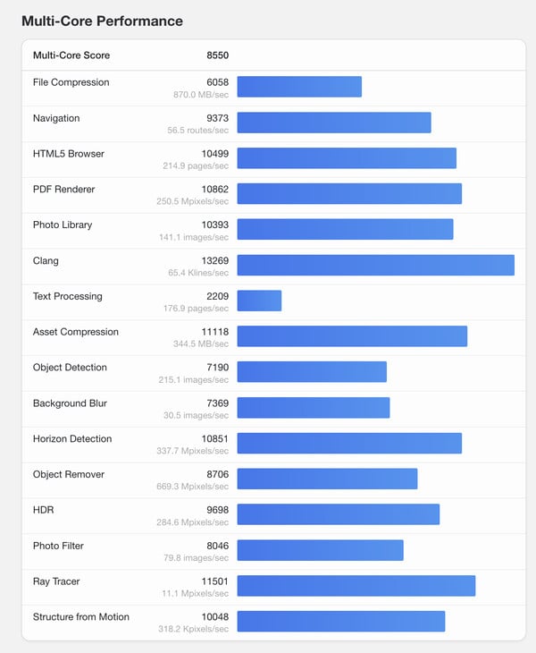 (Источник изображения: Geekbench)