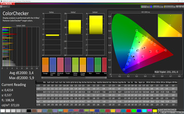 CalMAN - Color accuracy, Теплый (sRGB)