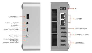 Конфигурация порта EQi13 Pro (Источник изображения: Beelink)