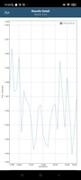 GFXBench: Manhattan (OpenGL ES 3.1)