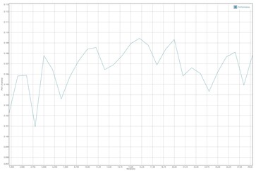 GFXBench T-Rex battery test