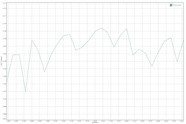 GFXBench T-Rex battery test