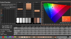 Calman: ColorChecker (калибровка)