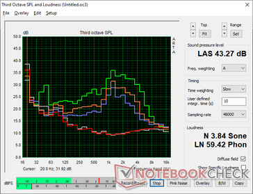 2026 XPS 16 Core Ultra 5 профиль шума вентилятора
