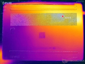 Prime95+FurMark стресс (D обложка)