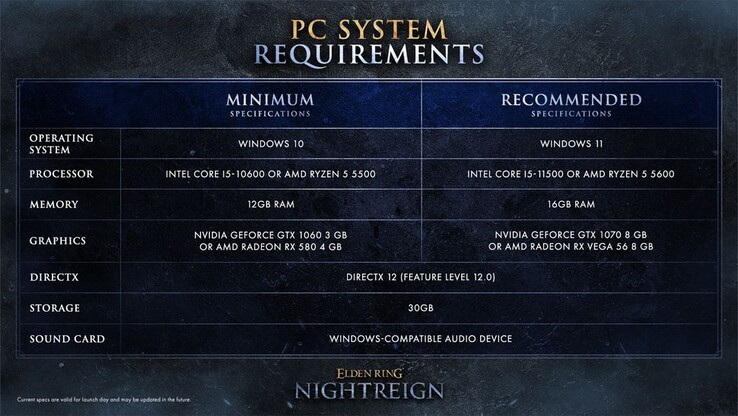 Системные требования Nightreign