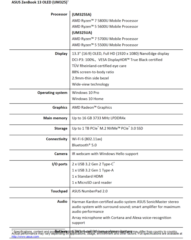 Характеристики нового Asus ZenBook 13 UM325 (Изображение: Asus)