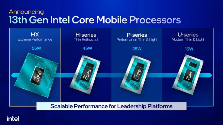 Линейка мобильных процессоров Intel 13 поколения Raptor Lake (Изображение: Intel)