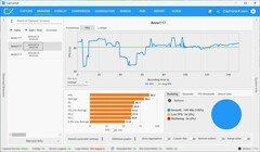 FPS FHD, DLSS в максимальном качестве
