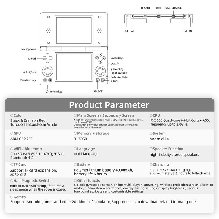 (Источник изображения: Anbernic)