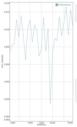 GFXBench Battery Test: Manhattan - OpenGL ES 3.2