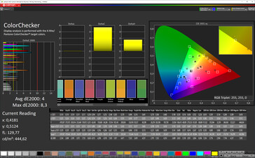 CalMAN - Color Accuracy