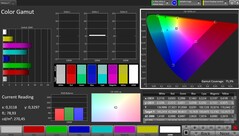 Охват цветового пространства AdobeRGB