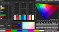CalMAN AdobeRGB color space – Живой