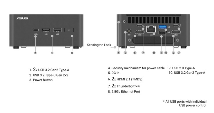 Мини-ПК Asus NUC 15 Pro оснащен большим количеством портов, включая 2,5G ethernet. (Источник изображения: Asus)
