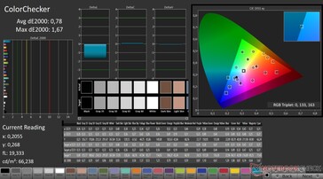 Показатели ColorChecker на ноутбуке HP после калибровки