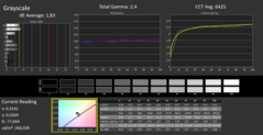 Calman ColorChecker: режим Native - greyscale