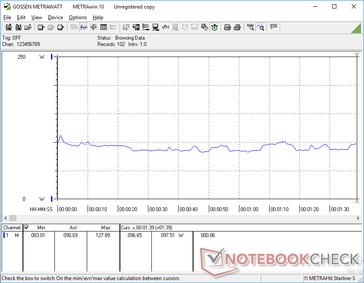 В 3DMark 06 энергопотребление стабильно