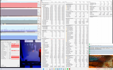 Prime95+FurMark (Performance)