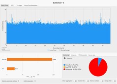Время кадров: Качество DLSS + MFGx4 @ RTX 5090 Laptop (4K, Overkill)