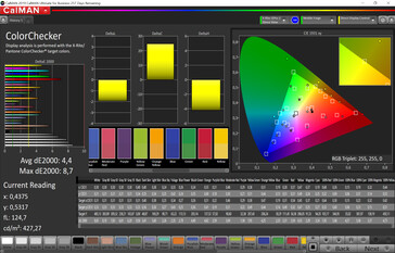 Color accuracy (sRGB)