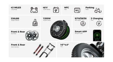 Основные характеристики isinwheel H7 Pro 