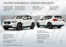 Дофакельная модель в сравнении (Источник изображения: BMW)