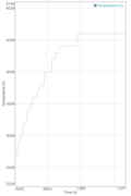 Razer Phone 2, GFXBench Manhattan battery test (OpenGL ES 3.1): температура
